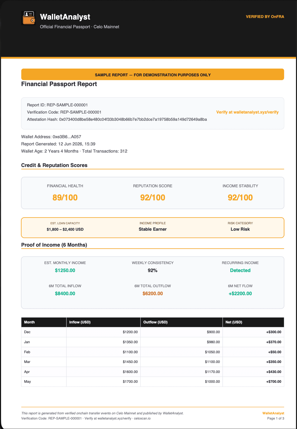 Chainalyse financial passport report — page 1